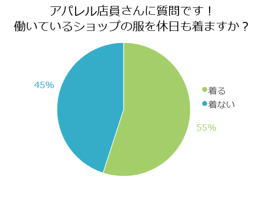 アパレル店員の休日はどんな格好なの ウィルオブスタイル