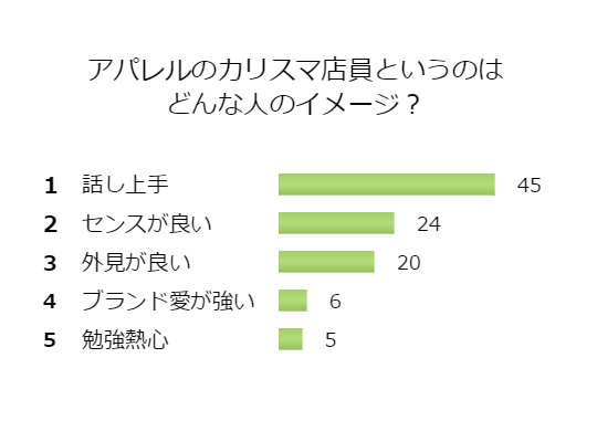 華やかなアパレル業界 憧れのカリスマ店員のイメージは ウィルオブスタイル