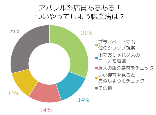 オシャレなアパレル店員にありがちな体験談 ウィルオブスタイル