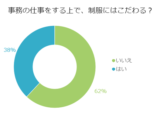 見た目もやっぱり大事 オトナの制服事情 ウィルオブスタイル