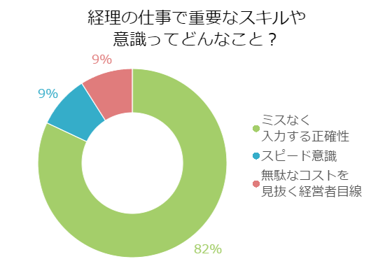 経理事務員に求められる大切な要素 ウィルオブスタイル