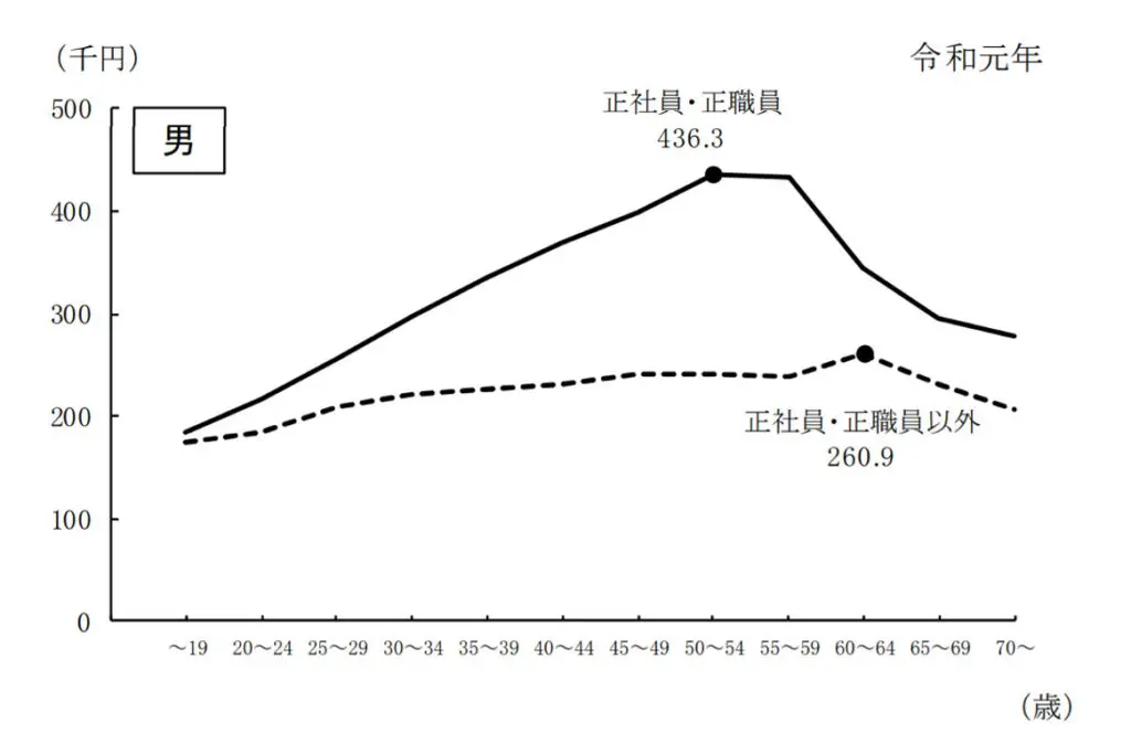 フリーター彼氏と結婚するのは危険かも その理由や解決方法を詳しく解説 ウィルオブスタイル