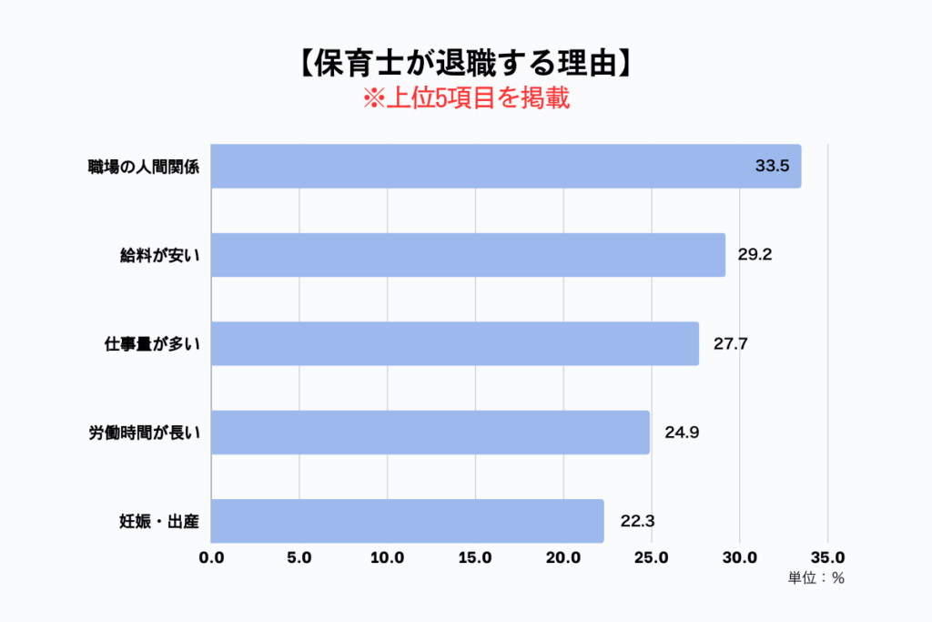 保育士が退職する理由_202410