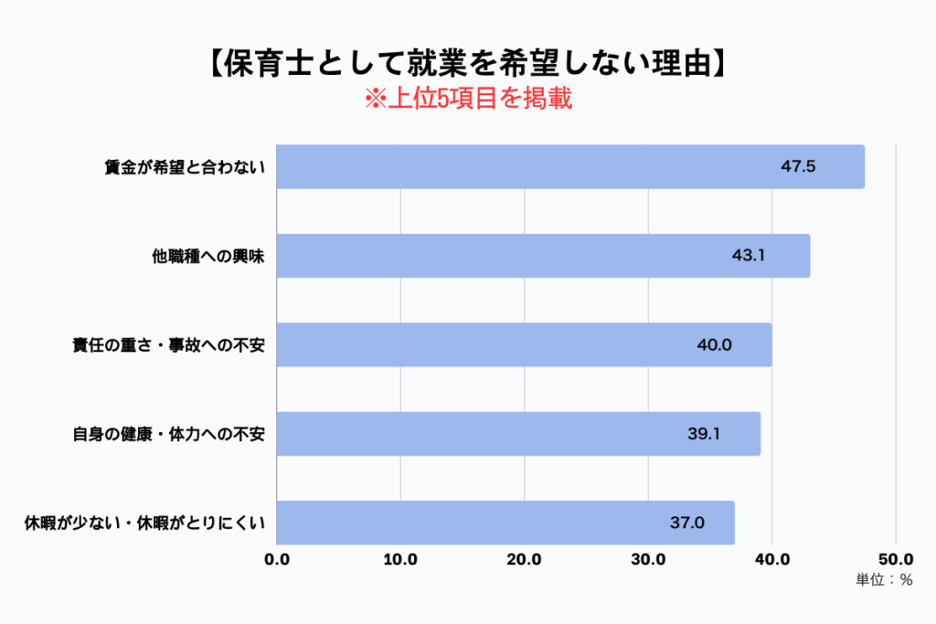 保育士として就業を希望しない理由_202410