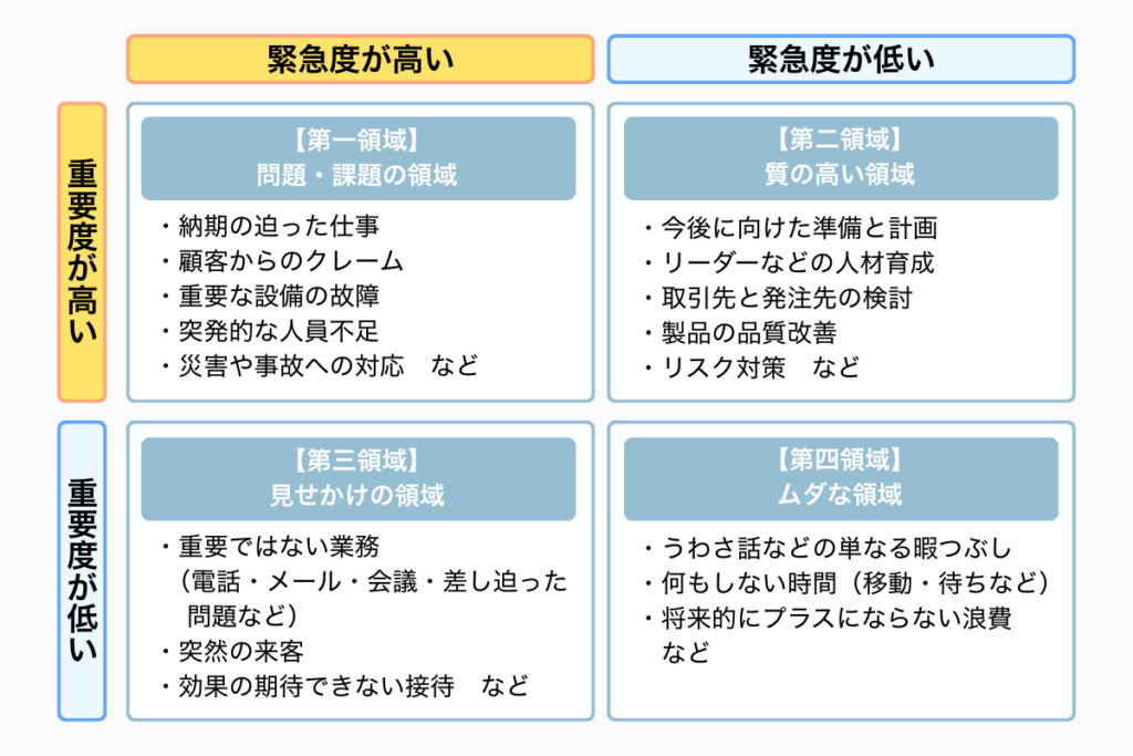 202505_時間管理のマトリックス