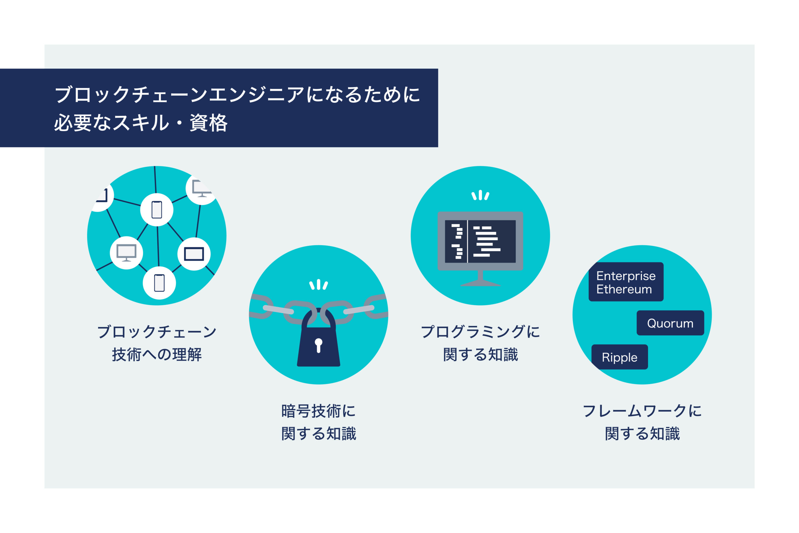 ウィルオブテック | ブロックチェーンエンジニアの仕事内容は？気になる年収も解説！