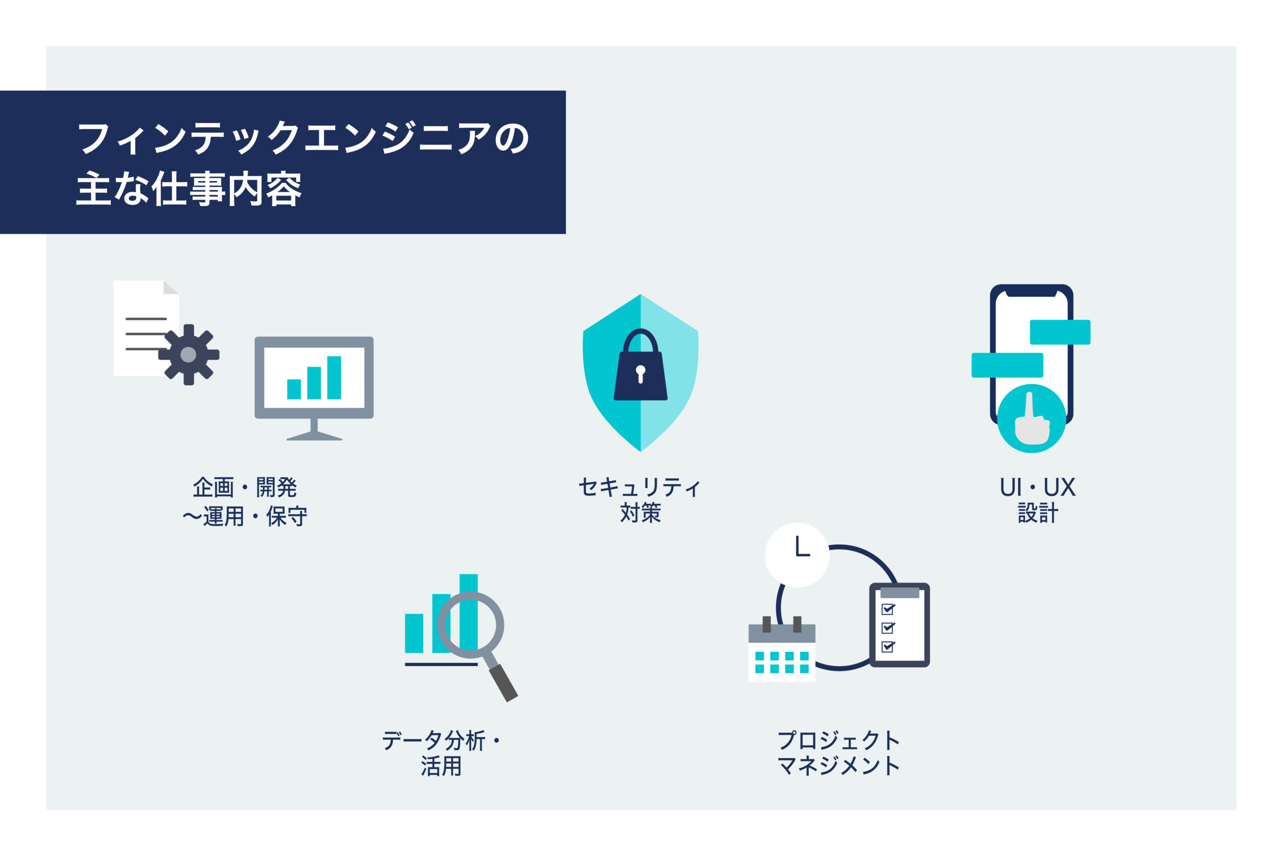 ウィルオブテック | フィンテックエンジニアとは何? 必要なスキルや仕事内容などを紹介