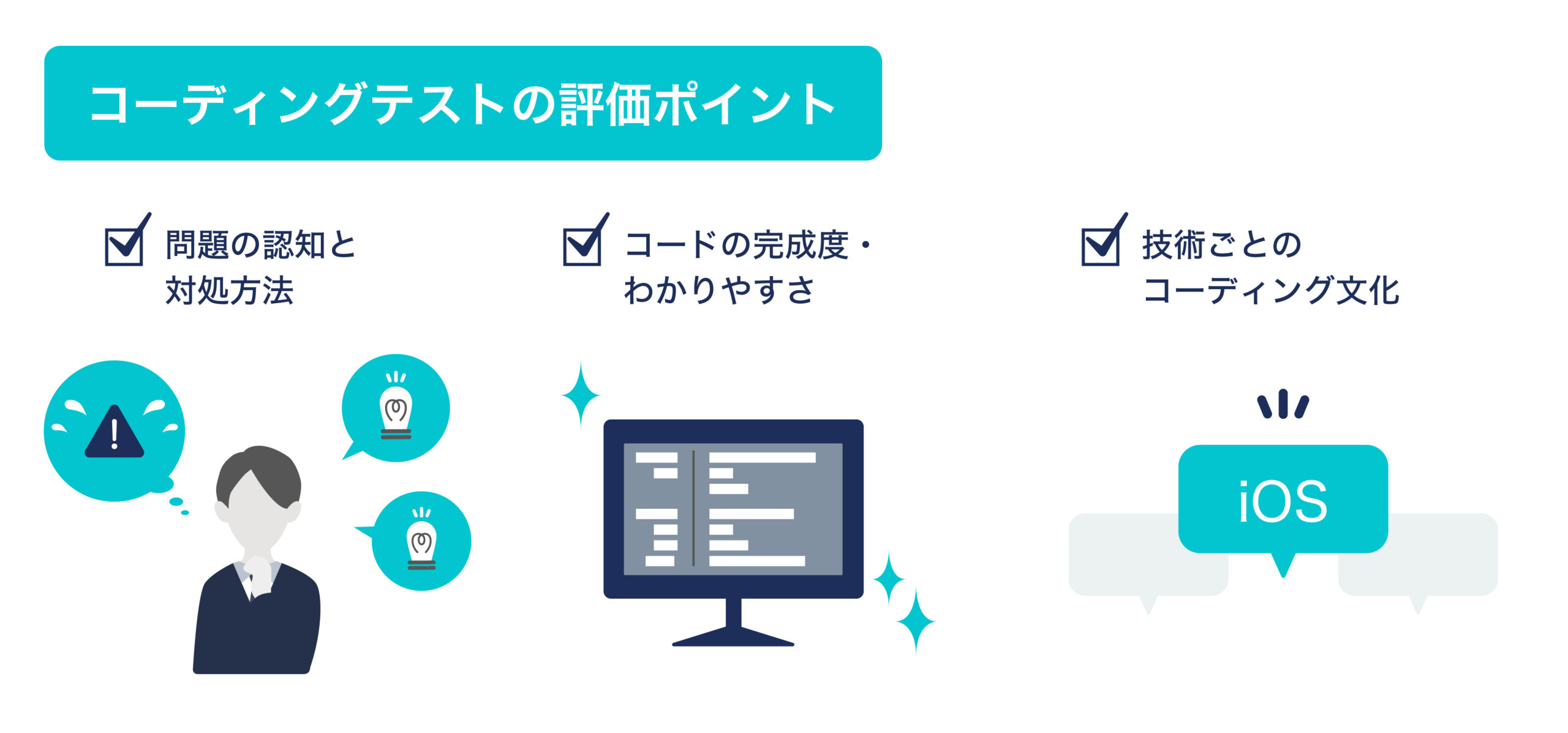 ポイント用 テスト 見張ら